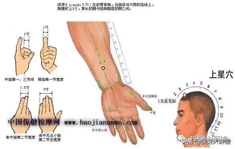 玉門穴|玉門頭